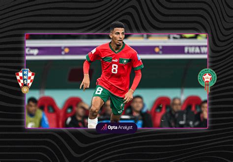croatia vs morocco prediction|Croatia vs Morocco Prediction and Preview .